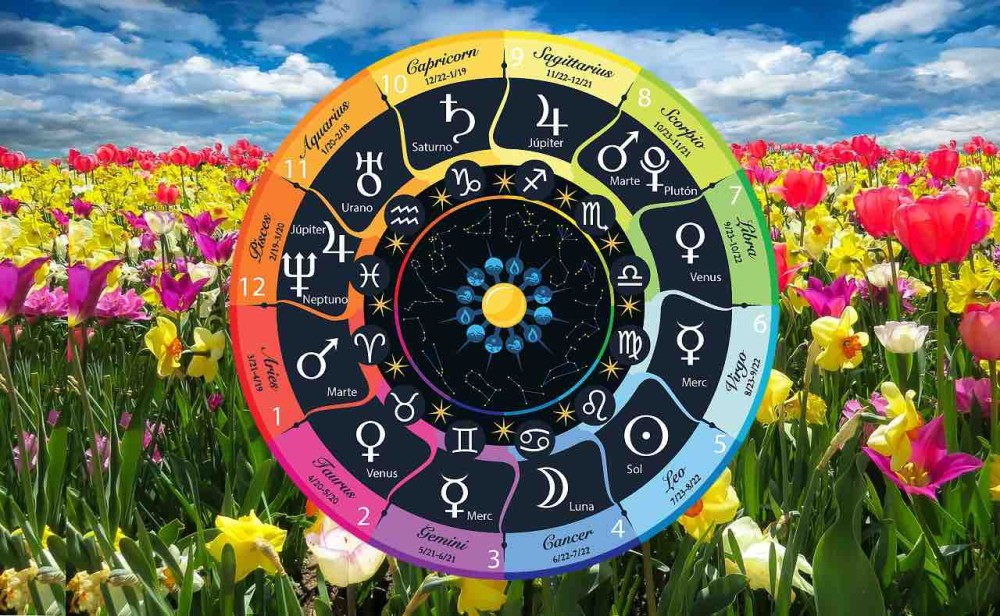 april 19, 2022 daily horoscope commentary